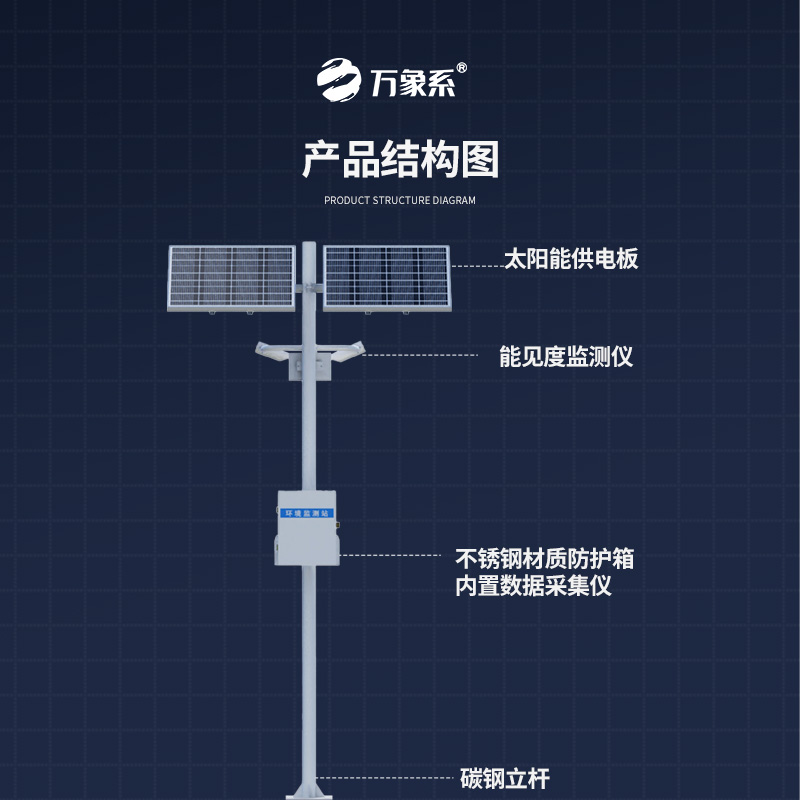 能見度監(jiān)測站，提升高速公路行車安全