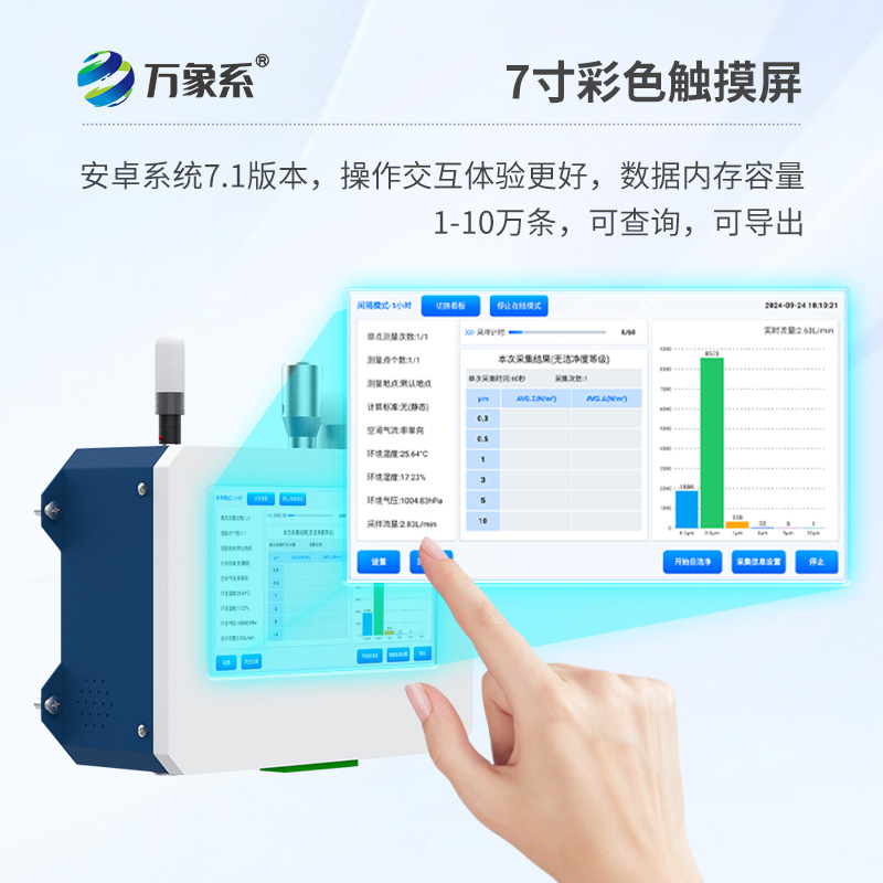 在線塵埃粒子計(jì)數(shù)器如何透視微觀污染？